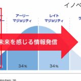 2023年1月社内勉強会　AIとコミュニケーションする能力をつけろ！